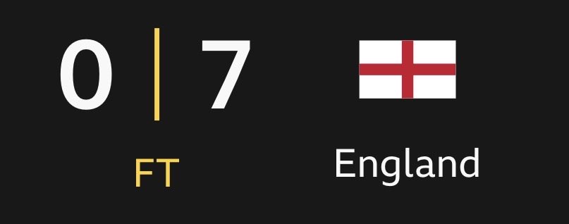 NoContextCounty's tweet photo. England five minutes into an Ashes in Australia (English style scoring) 
Australia five minutes into an Ashes in England (Australian style scoring) https://t.co/tEUS3xE521
