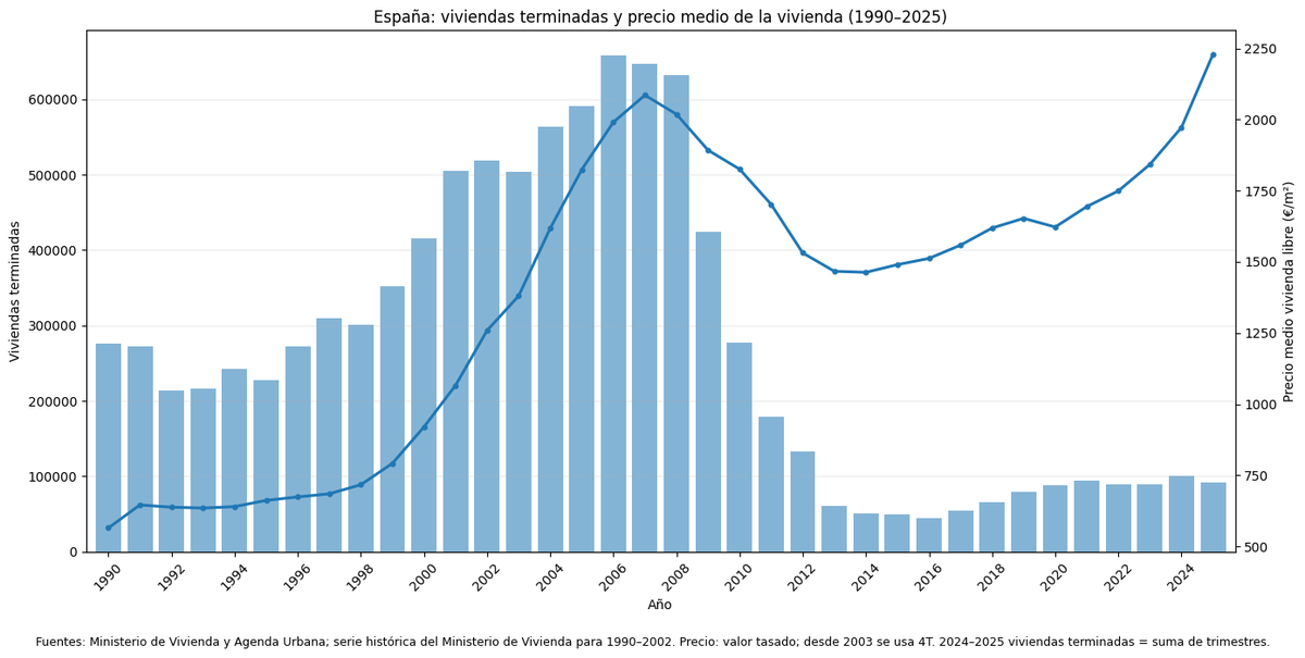 menipipol's tweet photo. La parte en la que es verdad https://t.co/6XUKCDIqtX