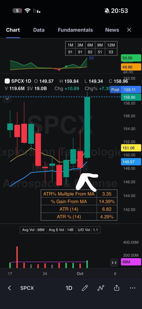 VCP_Trader_IL tweet picture