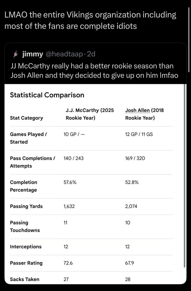 lilwasted2's tweet photo. @AdamSchefter @JordanRaanan https://t.co/LFpOWXj8Pn