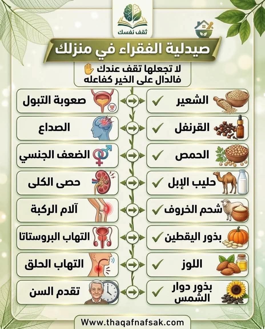 Thaqafnafsak's tweet photo. #طب_الأعشاب #فوائد_صحية #نصائح_صحية #معلومات_طبية #الشعير #القرنفل #الحمص #حليب_الإبل #ثقف_نفسك https://t.co/CiRmJbJ3Sp
