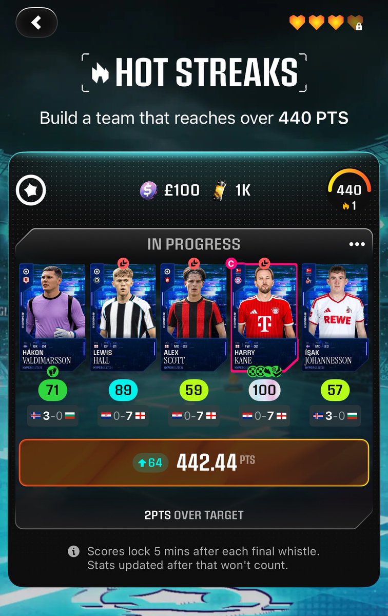 Benster178's tweet photo. A Hakon punch in the last minute may have won me my first money on Sorare! £100!! https://t.co/96yAKPTUJk