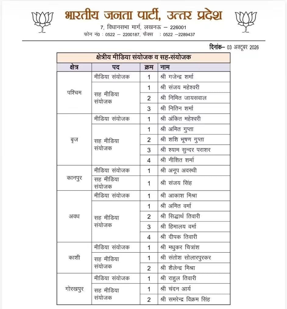 TryambakBJP's tweet photo. भारतीय जनता पार्टी, उत्तर प्रदेश के मीडिया विभाग में नवनियुक्त सभी पदाधिकारियों को हार्दिक बधाई।

प्रदेश मीडिया सह-संयोजक, प्रदेश प्रवक्ता, मीडिया पैनलिस्ट, मीडिया वॉच एवं क्षेत्रीय मीडिया संयोजक व सह-संयोजक के रूप में नई जिम्मेदारी मिलने पर आप सभी को अनंत शुभकामनाएं। https://t.co/HfsQ1zZH6y