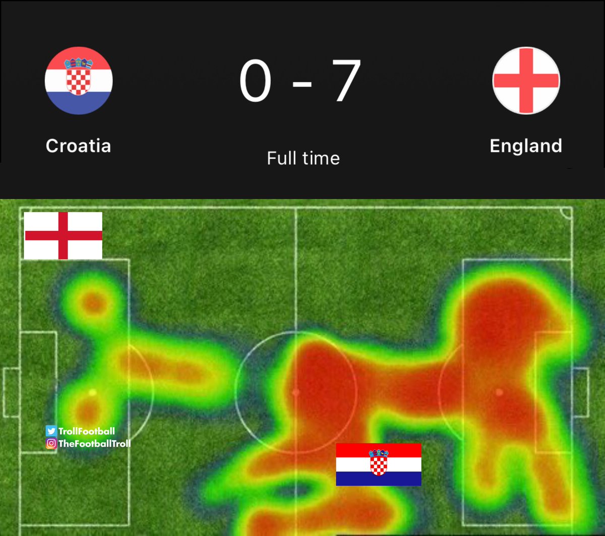 TrollFootball's tweet photo. Croatia vs England https://t.co/1EPVAQsH6o