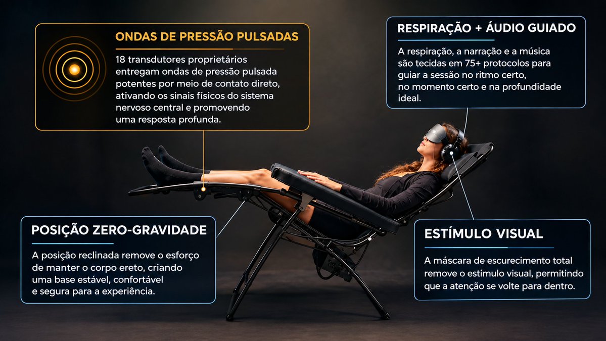 BottinoAltamiro's tweet photo. Foi a experiência multissensorial mais incrível que já provei. https://t.co/of7vVgrwAb