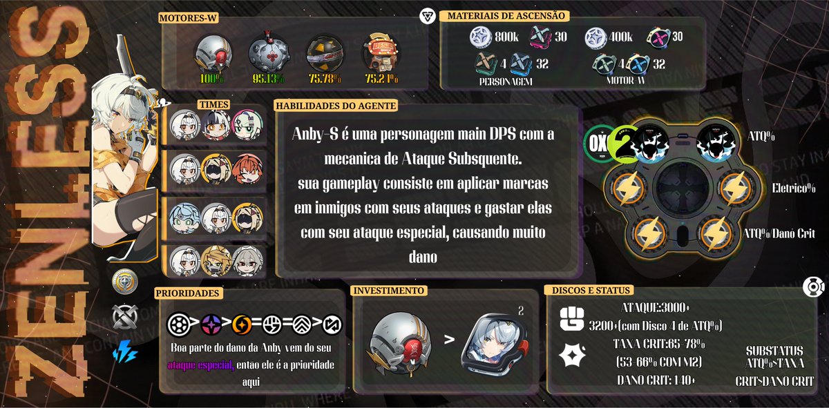 cipherlettuce's tweet photo. como tinha dito, um amigo artista meu estava produzindo um modelo de infografico definitivo para mim.
ele esta pronto! agradeço muito a ele.
enfim, para o primeiro guia com esse modelo, fiz um guia de uma das personagens que pode ser obtida no guia de iniciantes:SAnby!
inclue build,times,materiais,resumo etc
#ZenlessZoneZero‌ #zzz #zzzero #zzzcreators