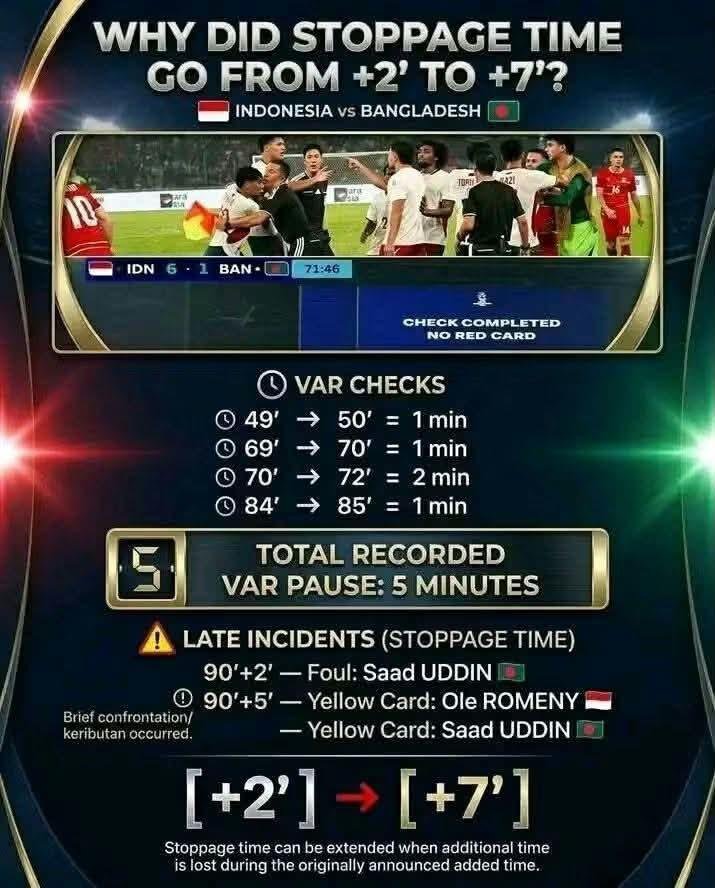 johny_fa8's tweet photo. @FAM_Malaysia 🤭🤣 and Indonesia went and filed a protest with FIFA too, over Justin Hubner’s goal being disallowed by the ref. Let the ref, their blood brothers Bangladesh, and their neighbor Singapore side with Malaysia. Allah is enough for Indonesia. https://t.co/Zyjgaoi95T