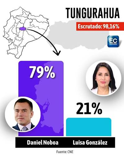 valeno79's tweet photo. @EcuavisaInforma los ambateños en las proximo elecciones..!! el odio qe sembro esta prensa basura como ecuavisa y demas letrinas con antena es innegable, el daño esta hecho la gente no tiene ninguna conciencia al rato de votar por este narco inepto!! REACCIONA ECUADOR... https://t.co/lMlVTS0Qae