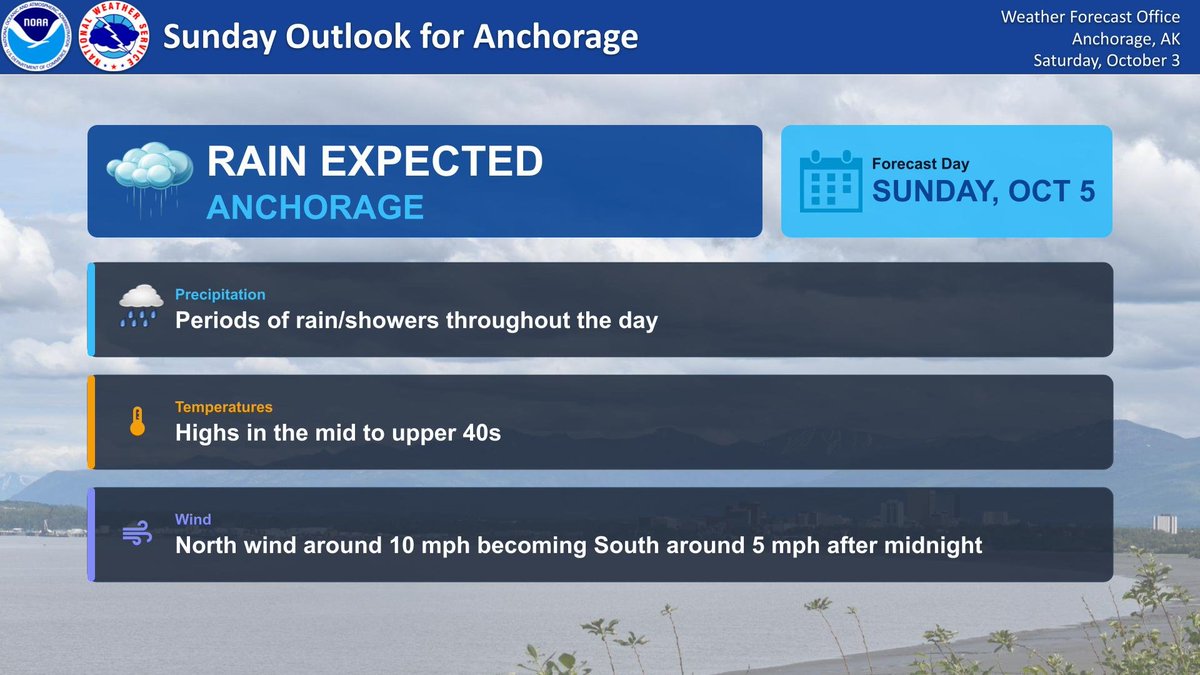 NWSAnchorage's tweet photo. Sunday Weather Outlook for Anchorage 🌧️
Expect rainy conditions across Anchorage tomorrow, Sunday, October 5! Grab your rain jacket.
For the latest updates, visit https://t.co/sscIiVLNEv. https://t.co/9qPL2J4Tl9