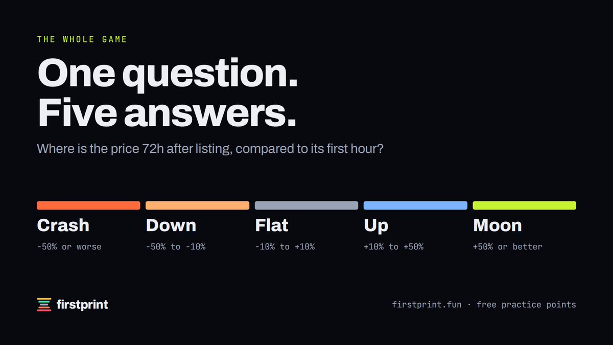Firstprintapp's tweet photo. Firstprint asks one question about every new listing where is the price 72h after trading opens, compared to the first hour?

That's the whole game 💀⚡️ https://t.co/Pze1p4qgll
