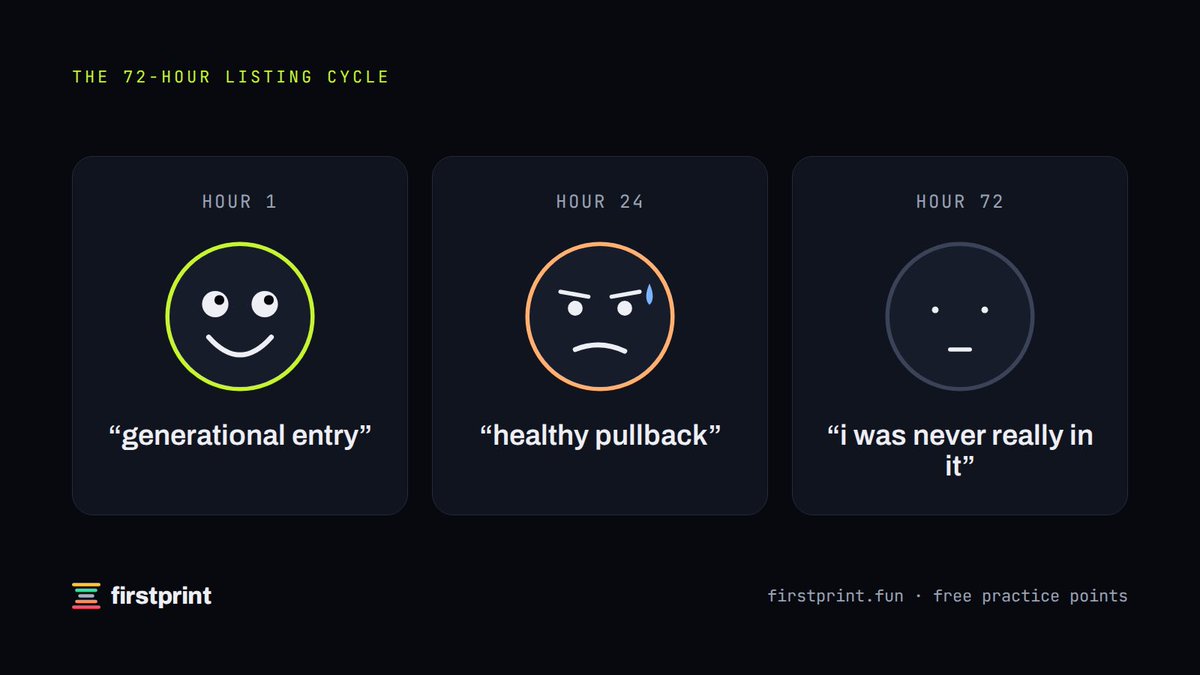 Firstprintapp's tweet photo. hour 1:  generational entry
hour 24: healthy pullback
hour 72: i was never really in it

Right? https://t.co/MBbM8cdJBX