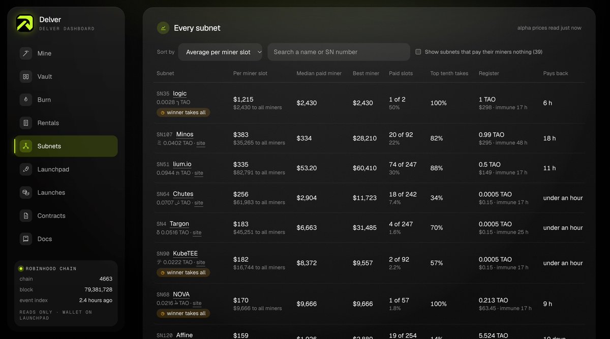 delvermining's tweet photo. We’ve been building a new Subnets dashboard to answer a simple question:
What does mining on Bittensor actually pay, subnet by subnet?
Instead of looking at hashes, we’re tracking what miners earn from useful AI work comparing:

→ Average payout per miner slot
→ Median & best miner performance
→ Paid vs unpaid slots
→ Subnet registration cost
→ Payback time
→ Winner-takes-all dynamics
→ Total miner emissions

Every subnet becomes an opportunity that can be evaluated against its cost of entry and expected return.