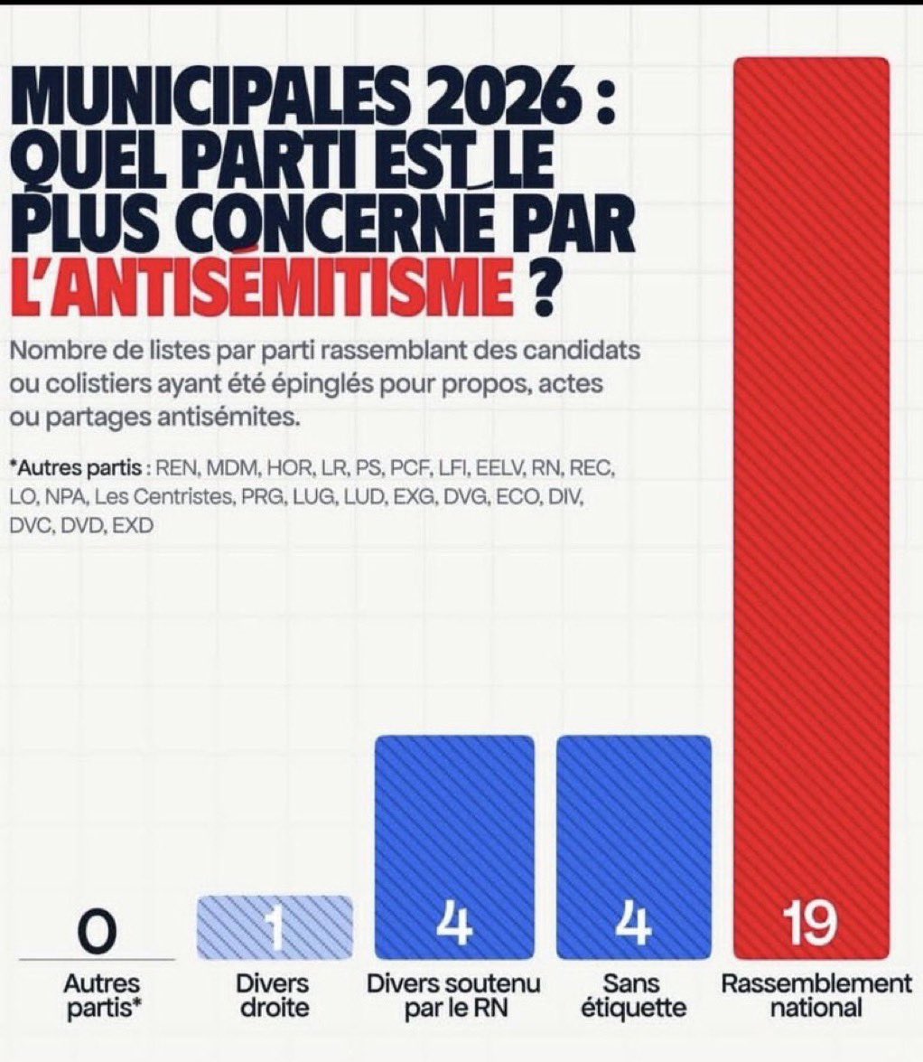 JusteJ69's tweet photo. @denkinte_2 Elle ne lâchera donc jamais le morceau ? 
@NathalieStCricq 🤡 https://t.co/i0K5SI1oNm