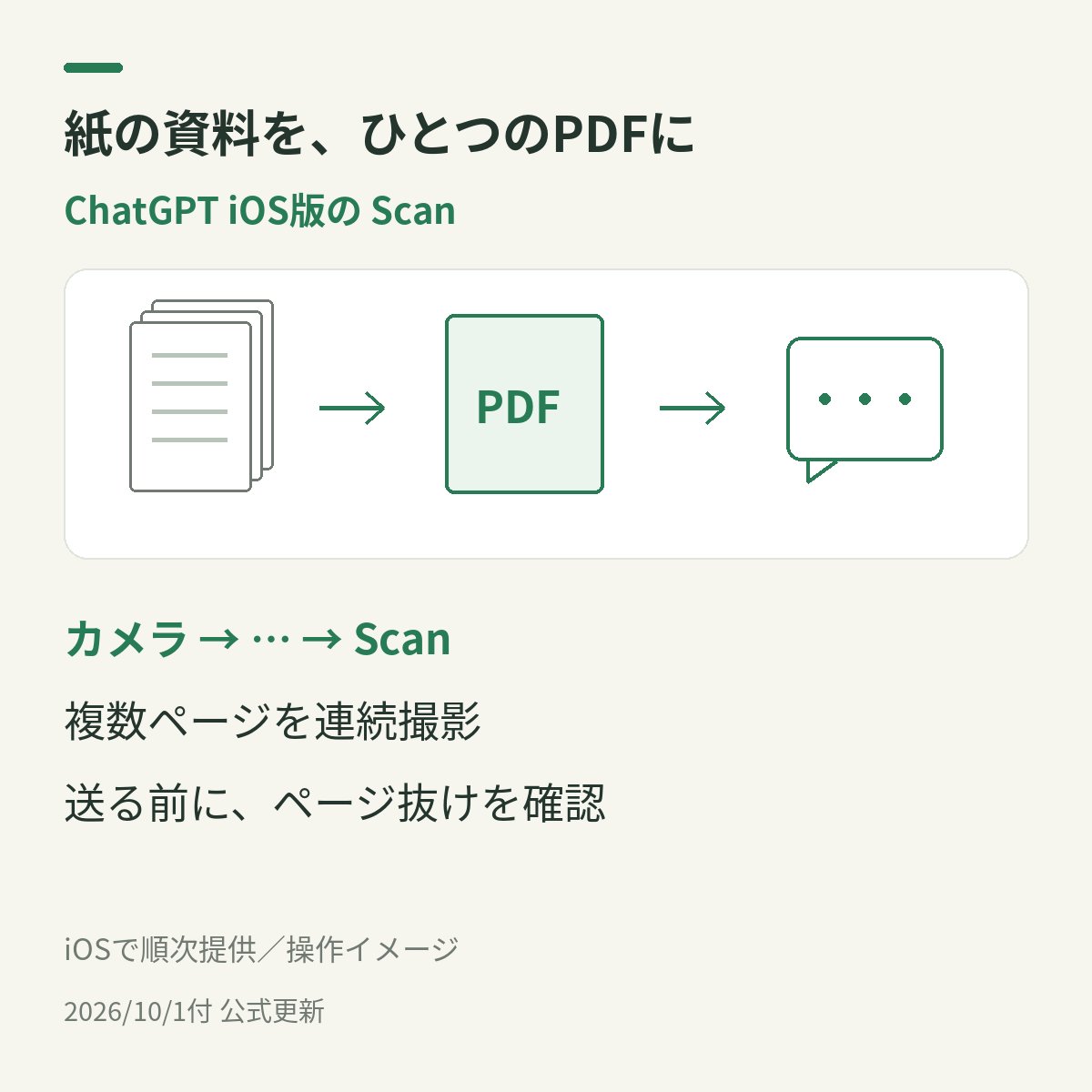 Kodemari_AI's tweet photo. 紙の資料をChatGPTへ���すとき、1枚ずつ添付していた人に📄

iOS版で、連続撮影したページを1つのPDFにまとめる「Scan」が順次提供中。
入口はカメラ→「…」→Scan。

まず公開パンフなどで試して、ページ抜けを確認してから送るとよさそう。
https://t.co/6ihysrx0TH https://t.co/zzeeDk5xKR