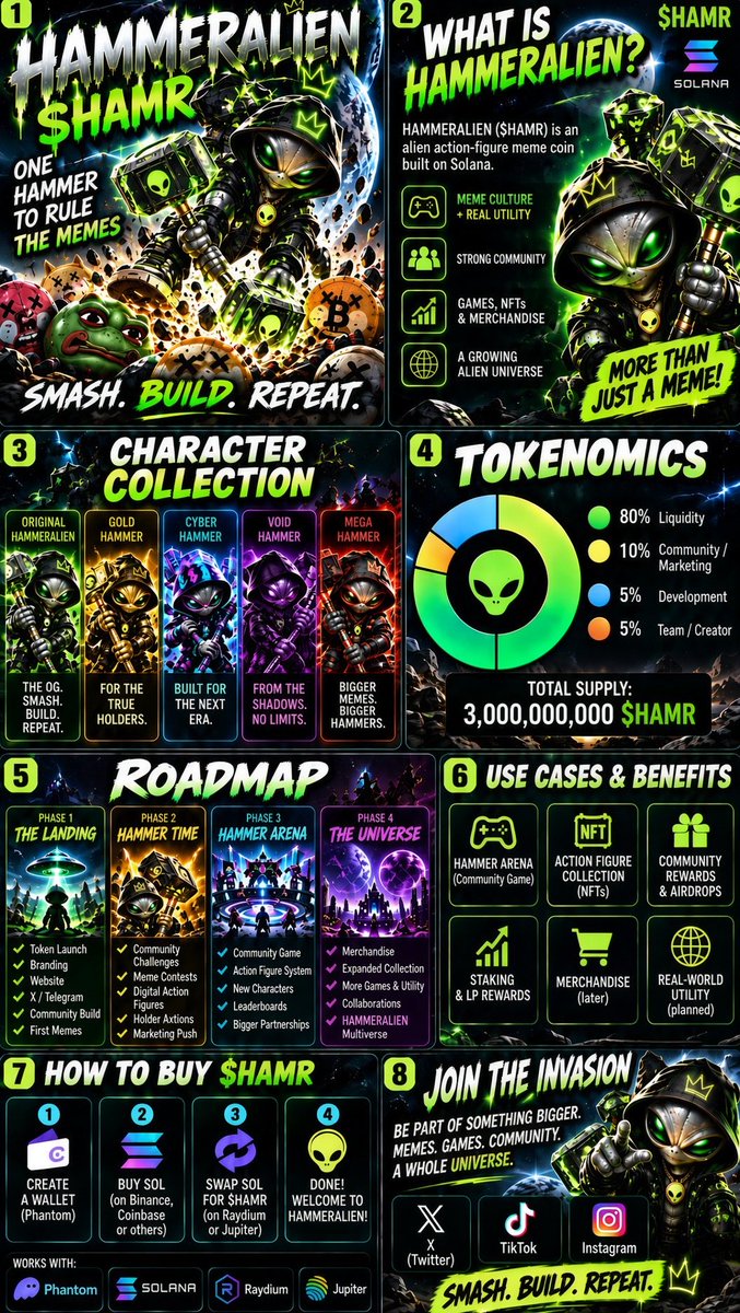 HAMMERALIENS's tweet photo. HAMMERALIEN ($HAMR) has landed on
Solana. 👽🛸
In a galaxy tull of memes, one alien came equipped with the ultimate weapon - a hammer. HAMMERALIEN is a community-driven meme universe built around an iconic alien action figure, with plans to expand into digital collectibles, games, community events and merchandise.
No promises. No guarantees. Just memes, creativity and a hammer.
SMASH. BUILD. REPEAT. The hammer has landed.