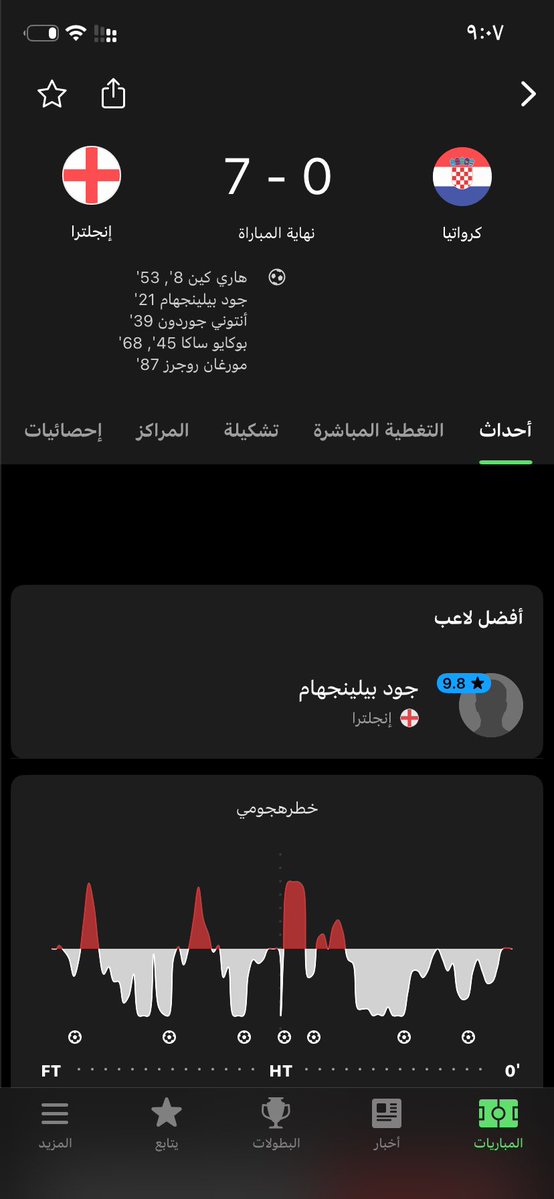 s5rmory's tweet photo. وش ذا!! كيف كذا ليش محد تكلم طيب 😂🙉 https://t.co/cbk3NMzS1w