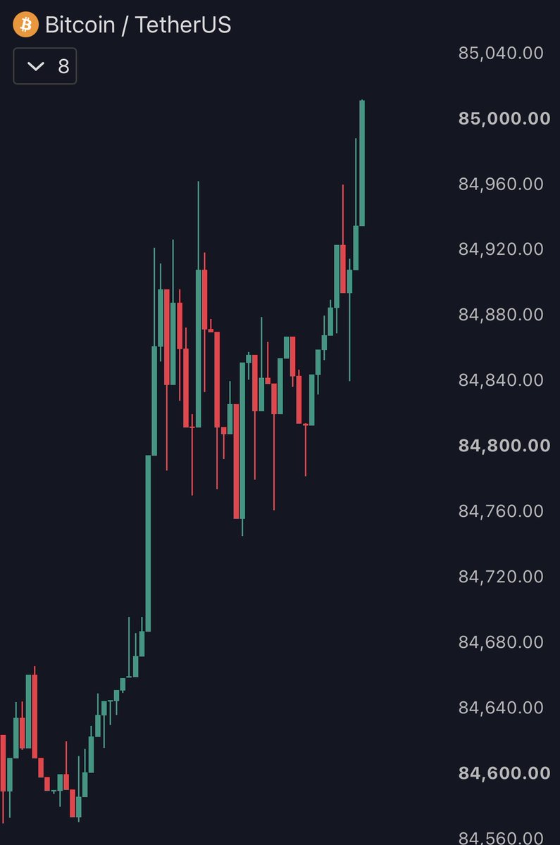 Pumpfunbot_dev's tweet photo. Bitcoin is back above $85,000! 🚀

Do we trust this small weekend pump? https://t.co/5X3a0VXJS8