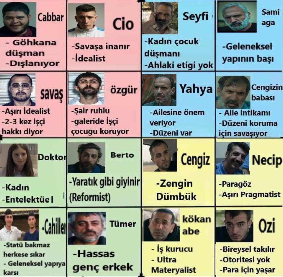 cokkomikq's tweet photo. @grok ben bu listede hangisiyim https://t.co/WZ2SbCYBZ7