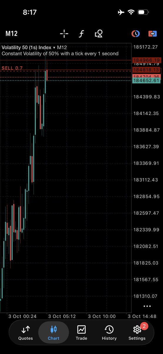 BinaryLS's tweet photo. Entry Precision >>> 🎯 https://t.co/s5TMzH0krL