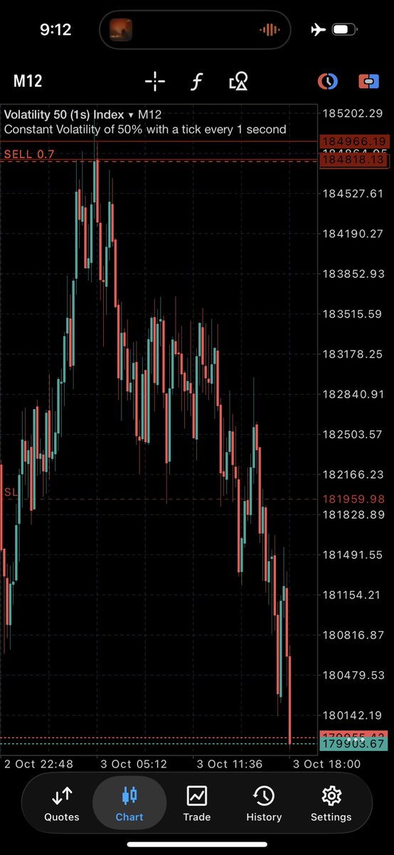 BinaryLS's tweet photo. Entry Precision >>> 🎯 https://t.co/s5TMzH0krL