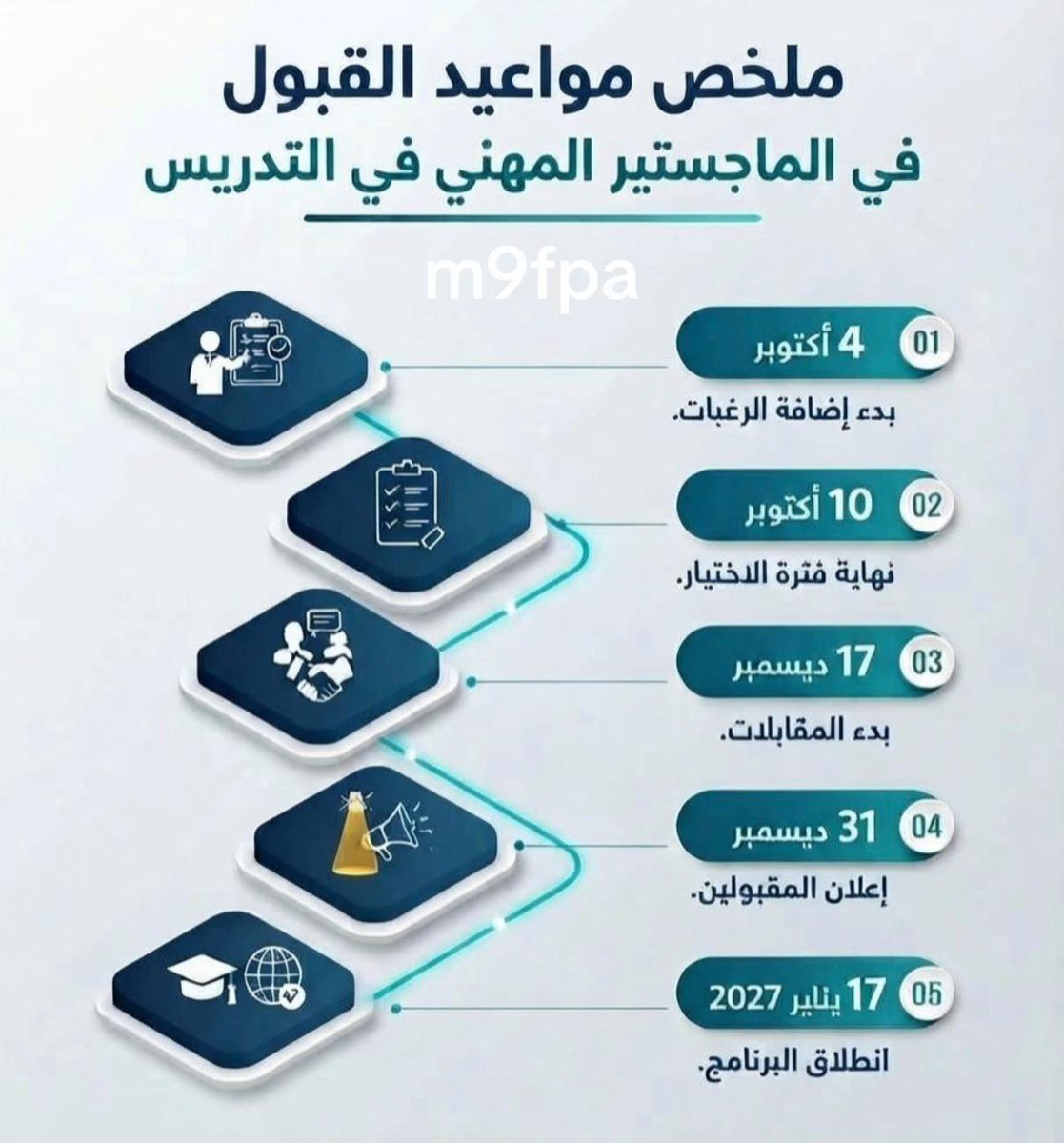 m9fpa's tweet photo. ملخص مواعيد القبول في الماجستير المهني في التدريس .. https://t.co/AbaZ2CXGsX