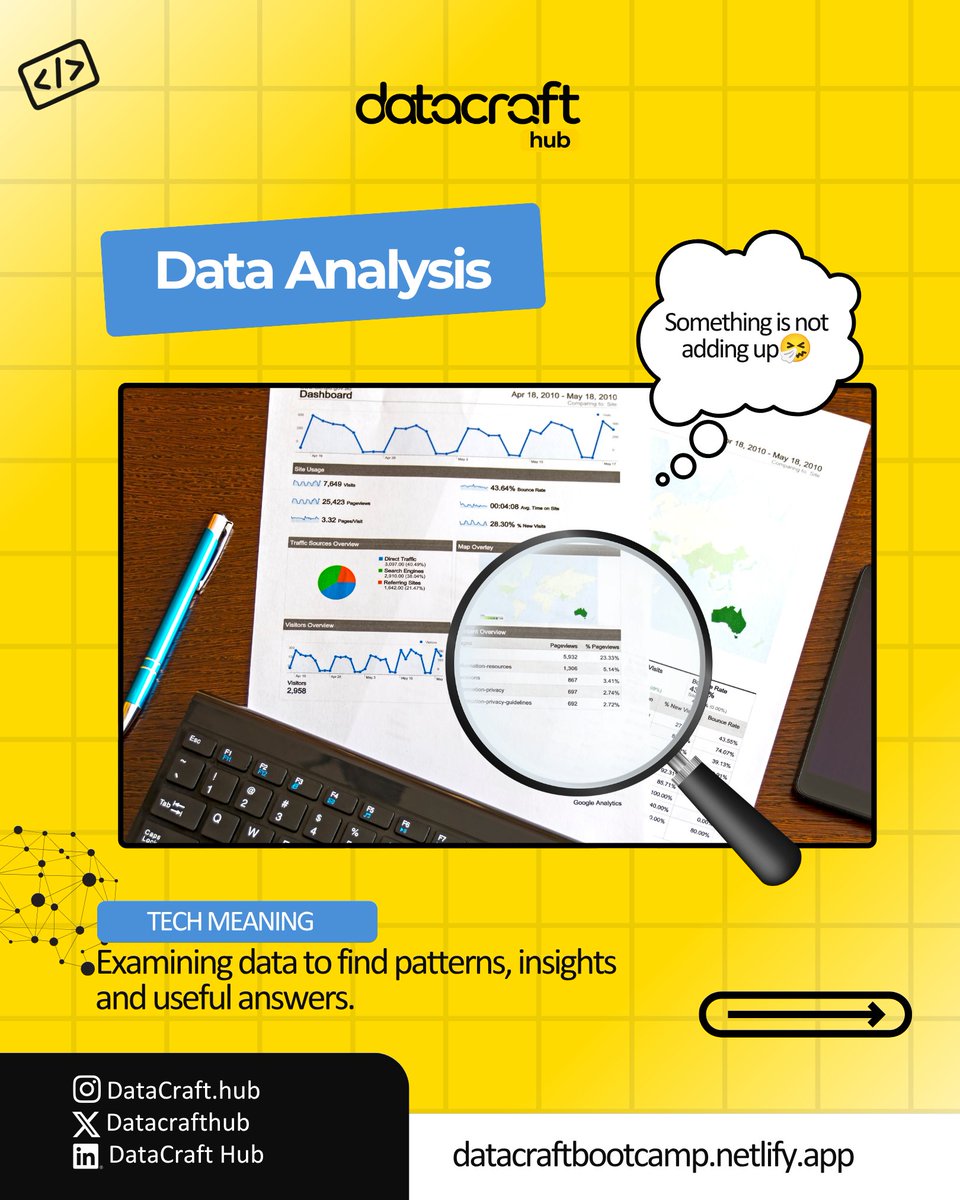 Datacrafthb's tweet photo. Tech terms don’t always have to sound complicated 😂

Sometimes, you already understand the concept—you just don’t know the tech name for it yet. 👀

Swipe through and see if any of these feel a little too familiar. 😂

#DataCraftHub #TechMadeSimple #DataAnalytics https://t.co/etWP4ZqRcl