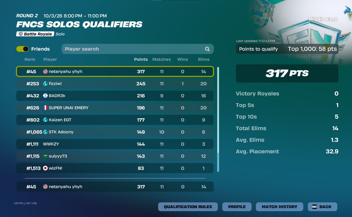 reefon280hz's tweet photo. top 40 finish fncs round2, im back 🔥  qualing heats tmrw https://t.co/6BVeTjM213