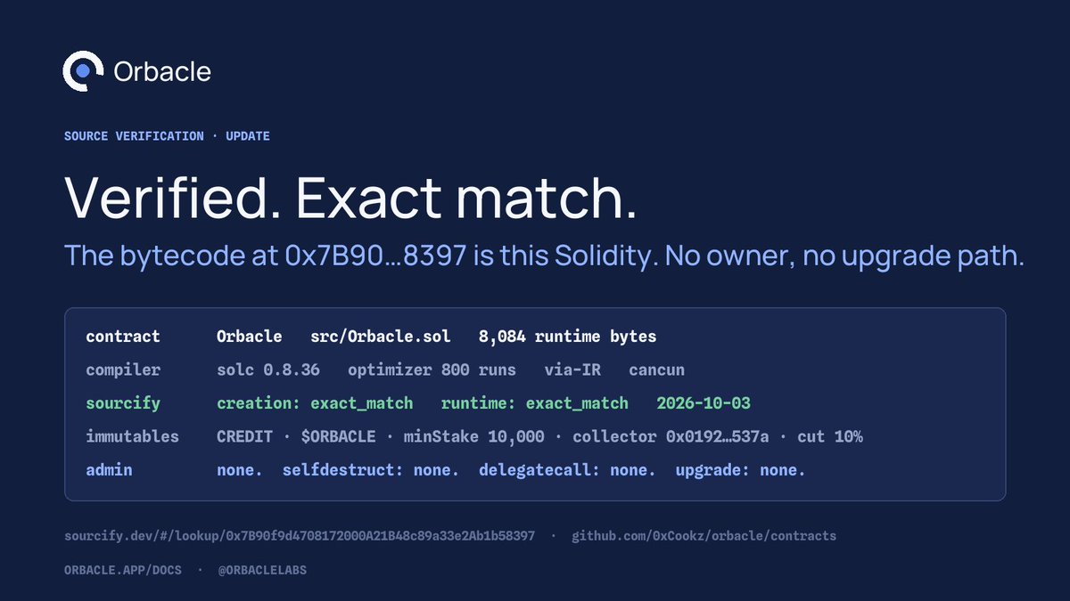 OrbacleLabs's tweet photo. Verified. Exact match.

The bytecode at 0x7B90…8397 on Robinhood Chain is the Solidity in the repo, byte for byte: creation and runtime, exact match on Sourcify.

solc 0.8.36, optimizer 800 runs, via-IR, cancun. No owner, no upgrade path, no selfdestruct, no delegatecall. Five immutables set at deployment and never again.

https://t.co/CANJvwrJxI