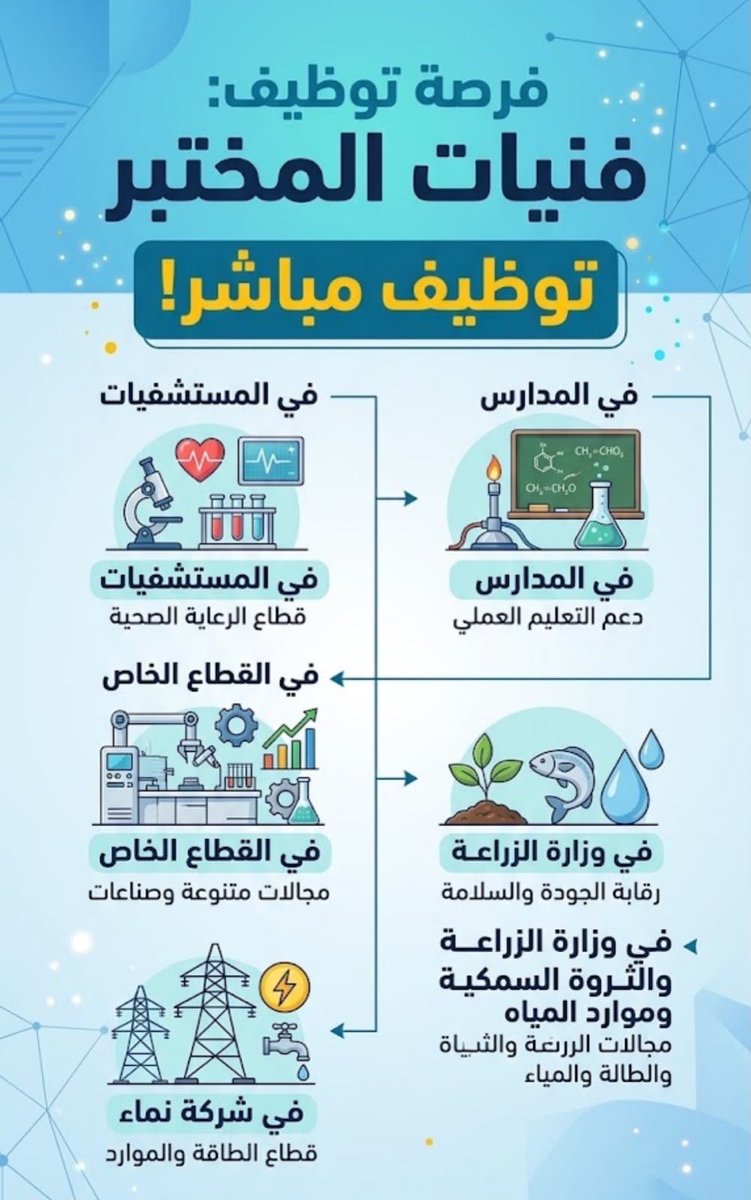 hinai55983's tweet photo. #توظيف_فنيات_المختبر
#عصام_الصبحي
#مجال_ثاني  
@Labour_OMAN
@EduGovOman
 @MAFWR_Om https://t.co/qSLxrLWYba