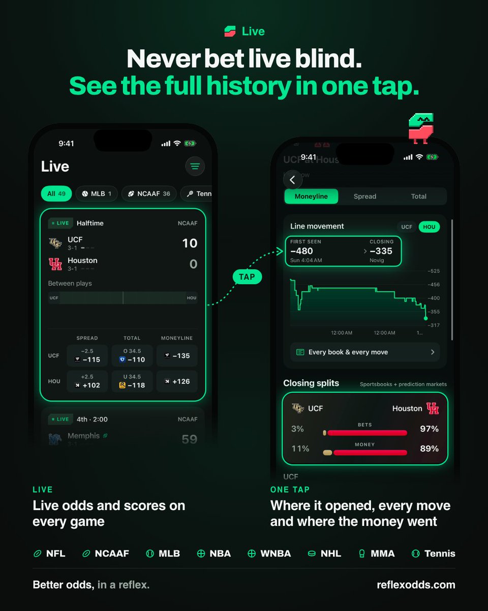 ReflexOdds tweet picture