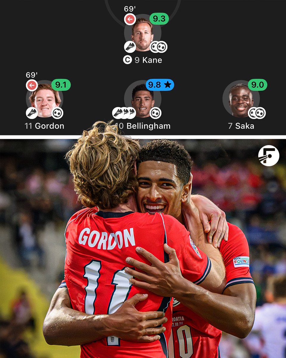 FotMob's tweet photo. 🏴󠁧󠁢󠁥󠁮󠁧󠁿 England’s front four just ran riot against Croatia, with a combined 11 G/A, in a 7-0 win! https://t.co/jd1vVSHDP3