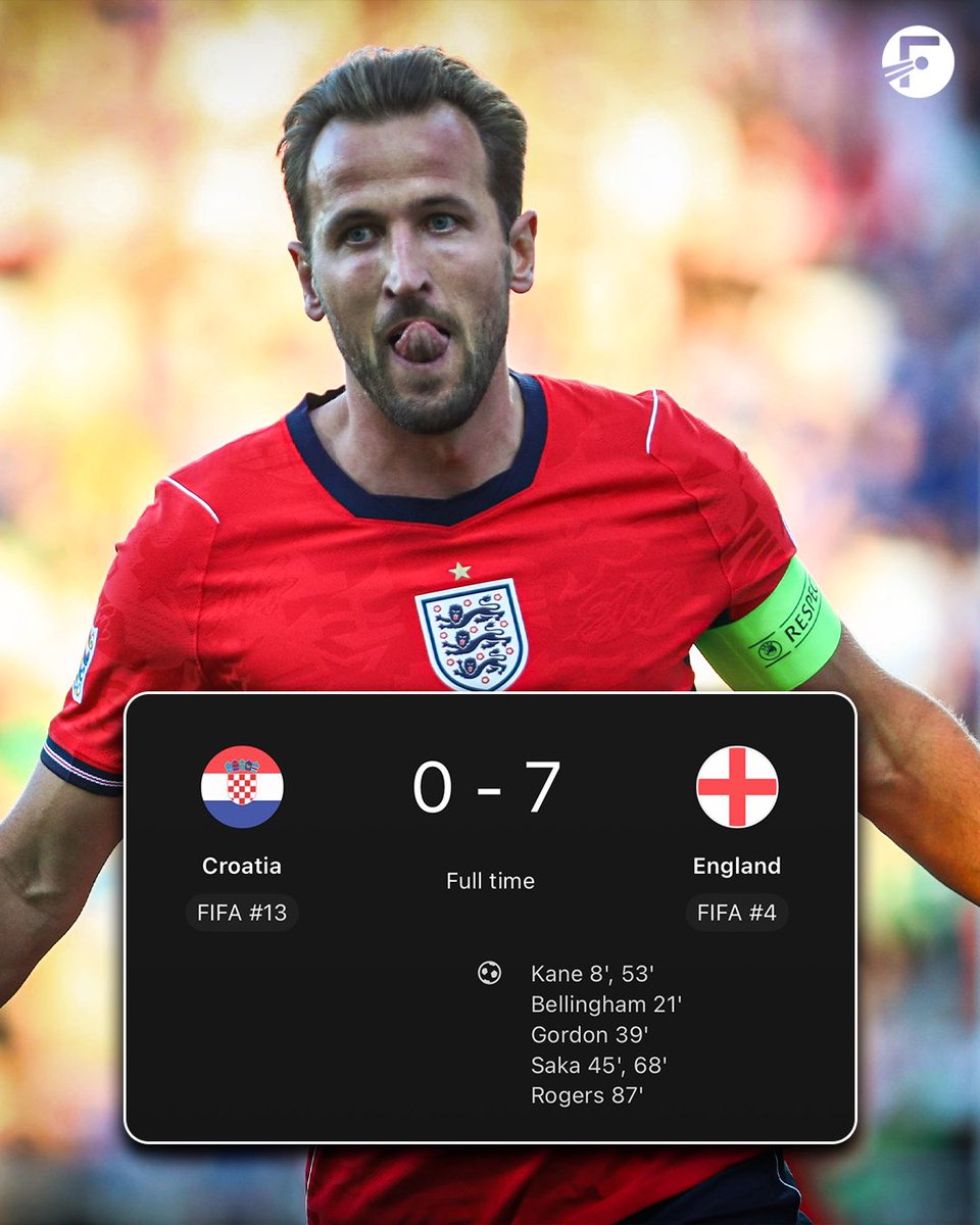 FotMob's tweet photo. 🏴󠁧󠁢󠁥󠁮󠁧󠁿 England’s front four just ran riot against Croatia, with a combined 11 G/A, in a 7-0 win! https://t.co/jd1vVSHDP3