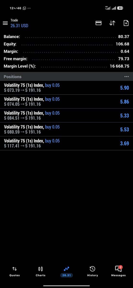 VICTORS_DIGITAL's tweet photo. VIX 75 BUY
C2 CANDLE FORMATION
1 HR CISD
CLOSED 35$
#Deriv #synthic #FOREX https://t.co/NTeW7JsPDF