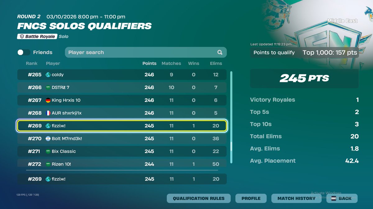 fizzixfn's tweet photo. qualed to round 3 not the best placement https://t.co/NvIjvyfHG2
