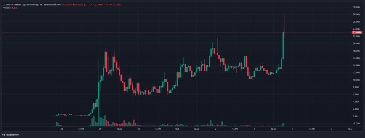blockzero tweet picture