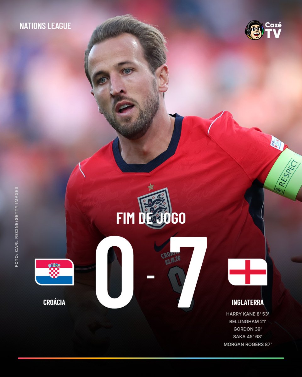 CazeTVOficial's tweet photo. 🚨 A CROÁCIA SOFREU A MAIOR GOLEADA DE SUA HISTÓRIA 🇭🇷

Um 7x0 para a Inglaterra e cabia mais, tá? BIZARRO! 🤯🏴󠁧󠁢󠁥󠁮󠁧󠁿😳 https://t.co/z25IaNEryL