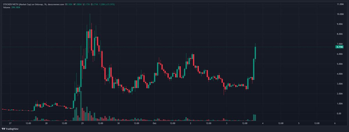 blockzero tweet picture