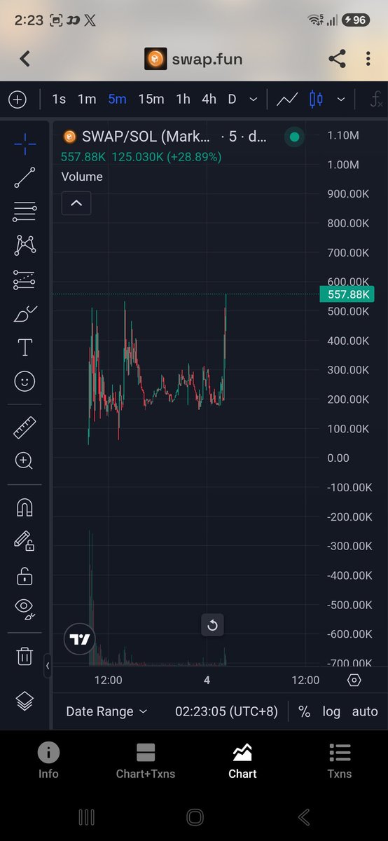 CryptoSollll's tweet photo. $SWAP ✊️ https://t.co/U71SRZ0fSe