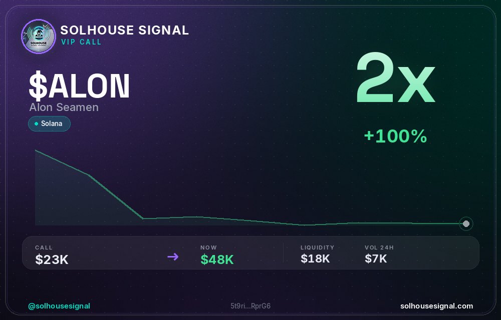 solhousesignals's tweet photo. 2x on $ALON (Alon Seamen) 🔥
📊 MC: $48.4K | Liq: $18.1K
💵 Vol 24h: $7.2K
🔄 Buys/Sells: 80 / 68
📋 CA:
5t9rie78rVLPPQmFxumMbdEyFqS1LgUo9yM3oNcRprG6
🤖 Full scan + chart → link in bio
#ALON #solhousesignal #cryptogems #trading #gem https://t.co/2ocL4OCEAj