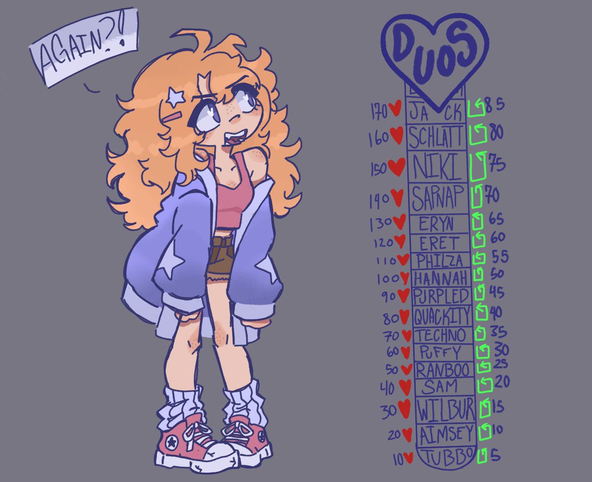 GravelynStar's tweet photo. cough anyways

#dsmpfanart #cTommy https://t.co/U77VWbZ7Og