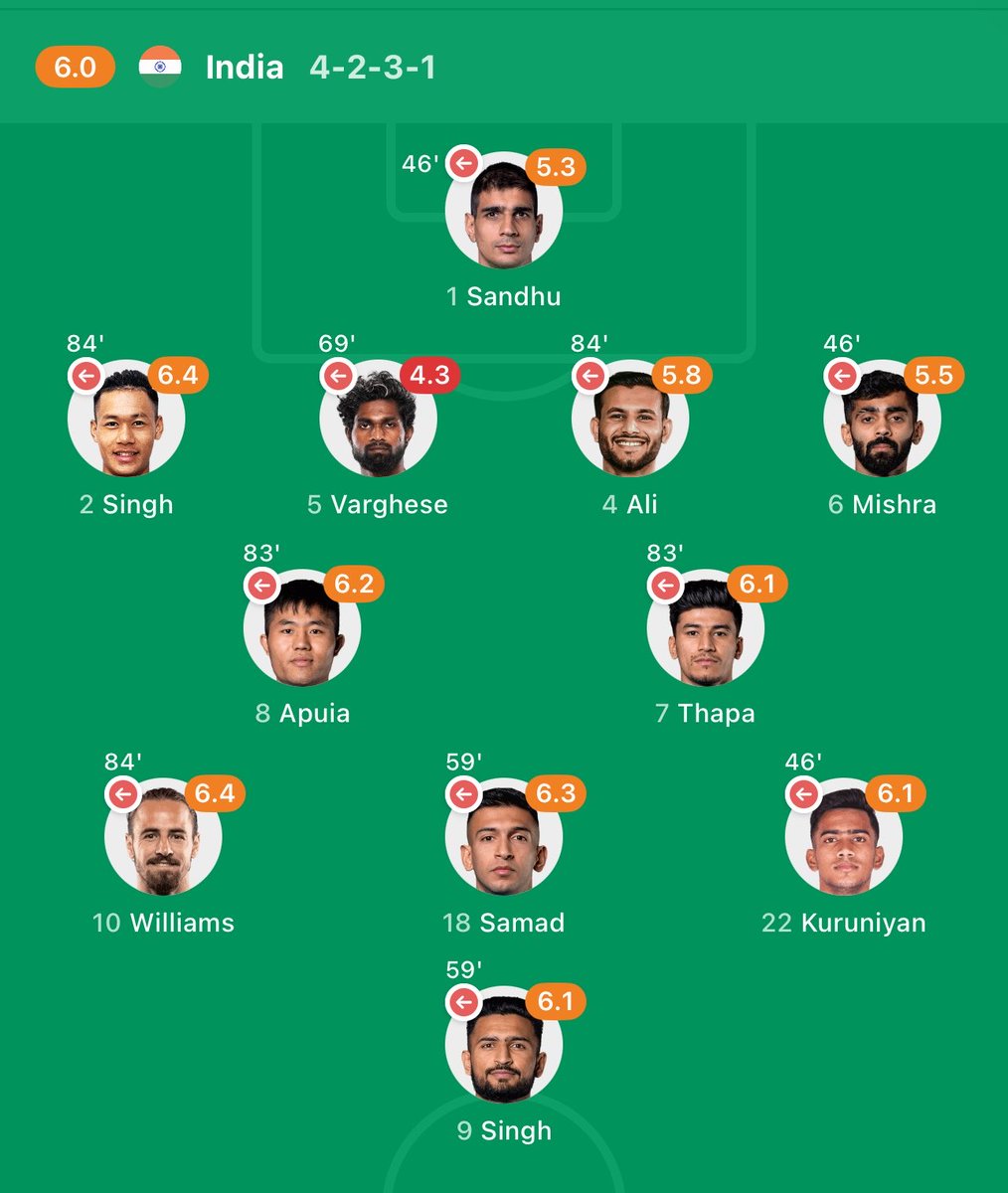 THEPUNTERme's tweet photo. I think the Indian coach was on his period https://t.co/CM5lCjEhX1