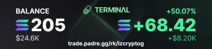 IzCryptoG's tweet photo. Good Day https://t.co/1WBgA1Ro1R