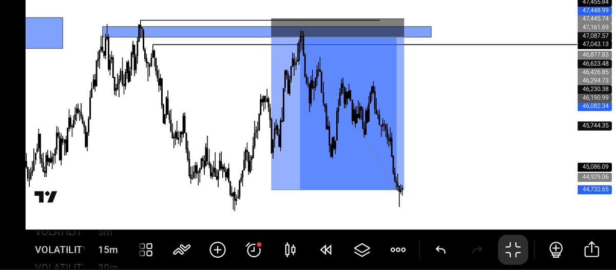 IDREEZ_FX's tweet photo. VIX 75 TP DONE 🔻🔻
10 RR 

Some thing every day 

#momsonn #tradinglife #SBI https://t.co/EHVAzjzKie