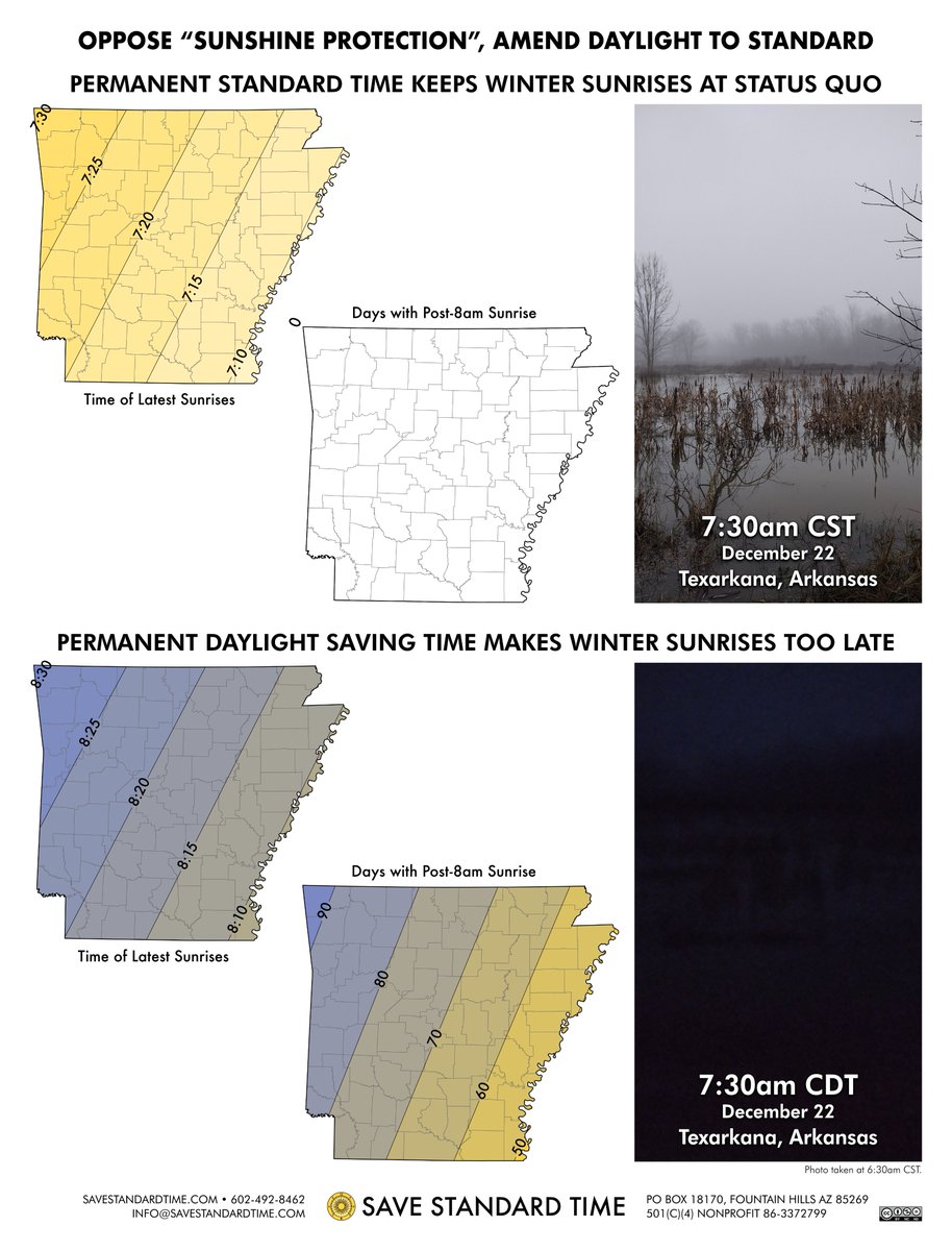 SaveStandard's tweet photo. @realAlexBeard @SenTomCotton @jeanmaireAK The “Sunshine” Act means darkness past 8am for 2–3 months, as late as 8:30am. 👉 Keep it as is, or better yet, ditch DST with permanent Standard Time! https://t.co/QdOX9Y1X70