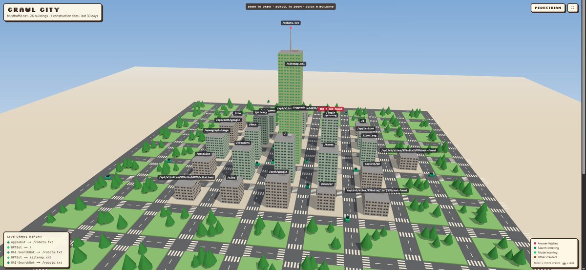 NathanAdev's tweet photo. built a city out of your site's crawler traffic. every page is a building, taller = more bot visits. the tallest one is the golden tower in the middle. guess which page it is 👀 https://t.co/8QlANfB9NO