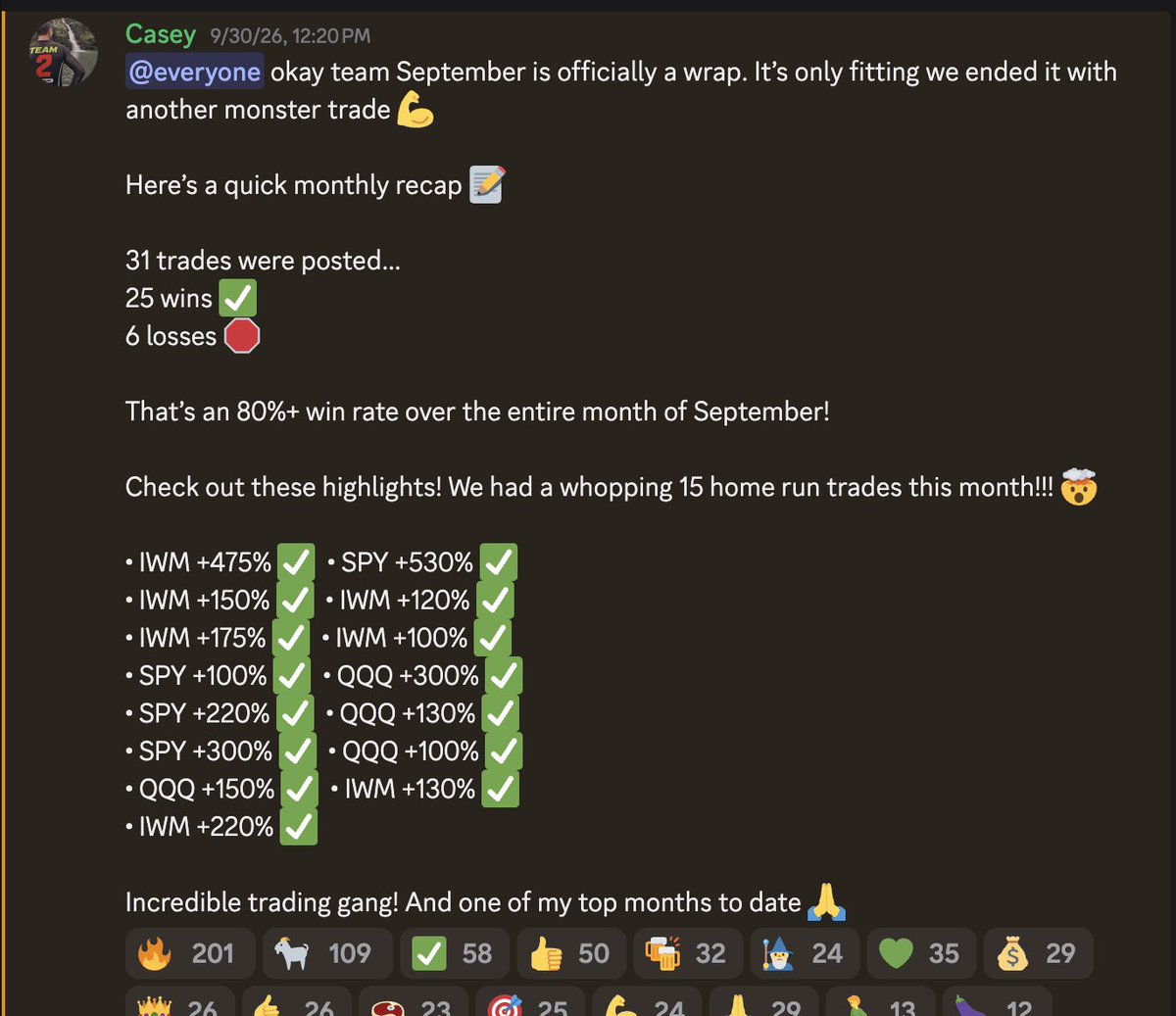 Team2Trading's tweet photo. Over the past few months I've taken over 100+ trades! And i posted every single one of them in real time.

My win rate was close to 80%! And dozens of those trades were home runs! Its been the one of the best hot streaks in my entire trading career 🙏

Today I'm going to try and break down the exact system I used to do it.

 This is my strategy mega thread! 🧵

 $SPY $QQQ $IWM 

Bookmark it!👇