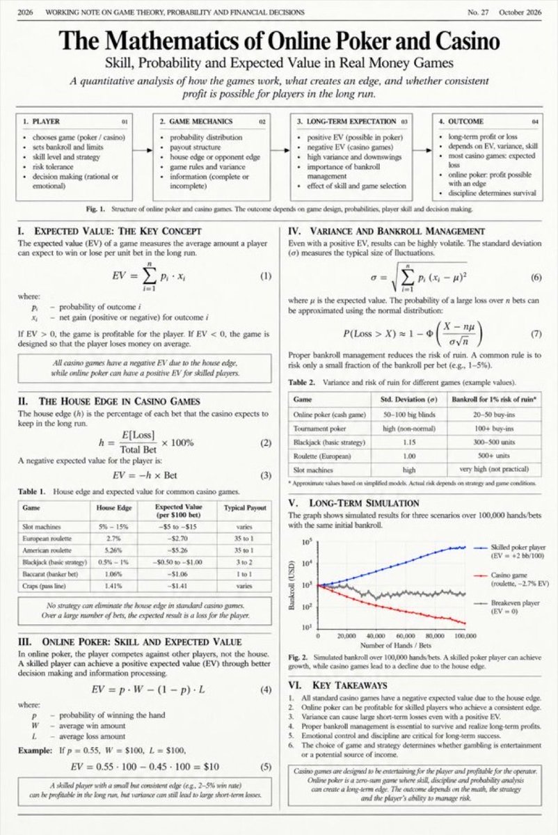 KirkDBorne's tweet photo. From @0xLupenn 

The Mathematics of Online Poker and Casinos https://t.co/0SBOnSNN4d