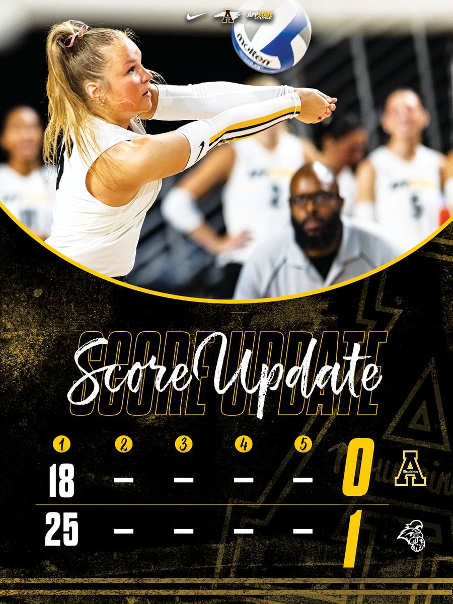 AppStateVB's tweet photo. End of Set 1 | Coastal 25, App State 18

The Mountaineers fall short in set one.

#OverTheTop https://t.co/bIJU1oWUiH