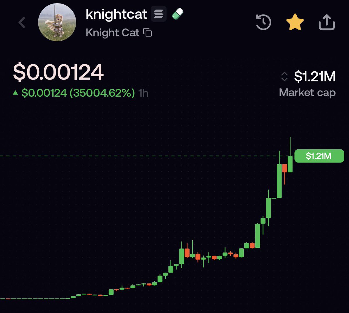 CryptoGorilla's tweet photo. They’re vamping $SWORDCAT with $KNIGHTCAT by getting the creator of the meme to put a CA in his IG bio https://t.co/HeiOSeZmsP