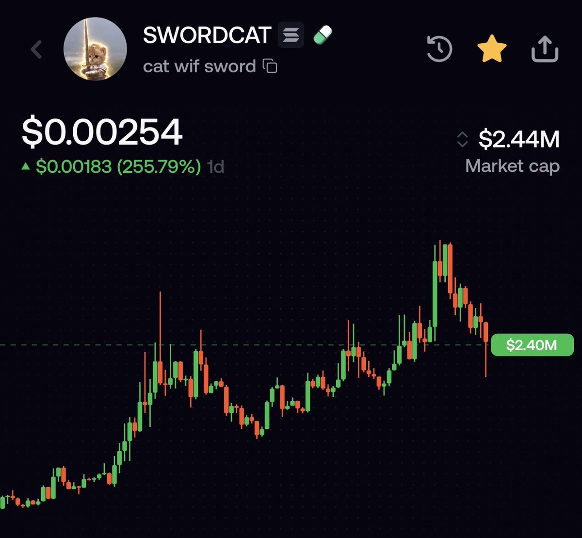 CryptoGorilla's tweet photo. They’re vamping $SWORDCAT with $KNIGHTCAT by getting the creator of the meme to put a CA in his IG bio https://t.co/HeiOSeZmsP